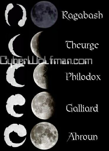 moon phases. Moon Phases